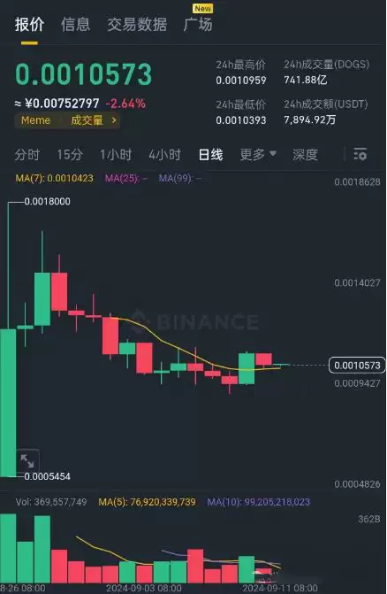 DOGS币怎么样？未来潜力如何？值得长期持有吗？未来价格如何？