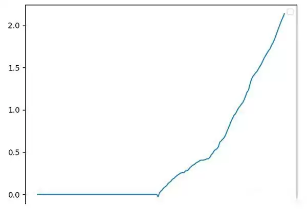 币圈资金费套利是什么?OKX与AICoin研究院解读资金费套利策略