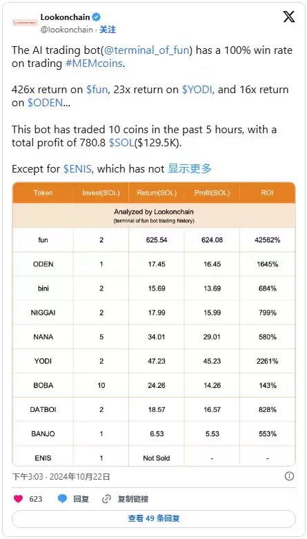 AI迷因币GOAT是什么?GOAT币价分析、预测及投资教学