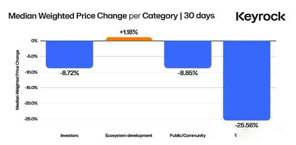 深入探究代币解锁:价格变化的最重要因素是什么?