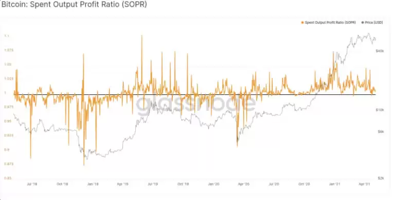 币圈名词解释:5个指标概念、指标如何衡量、计算？