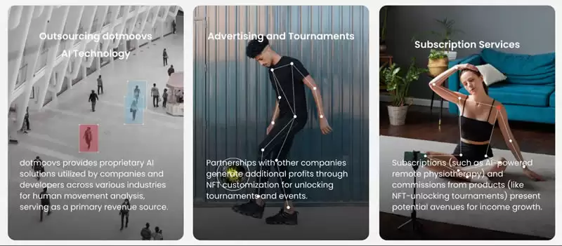 Dotmoovs(MOOV)币是什么?MOOV币值得投资吗?