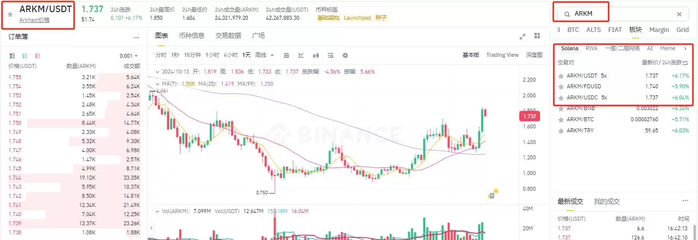 ARKM币怎么样?上线了哪些交易所?怎么购买?