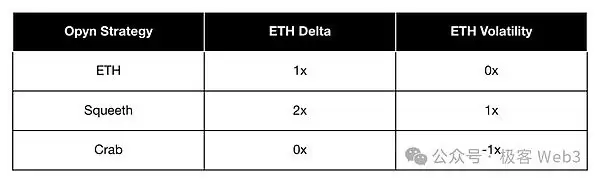 一文详解永续合约DEX的应用模式、生态概览和前景展望