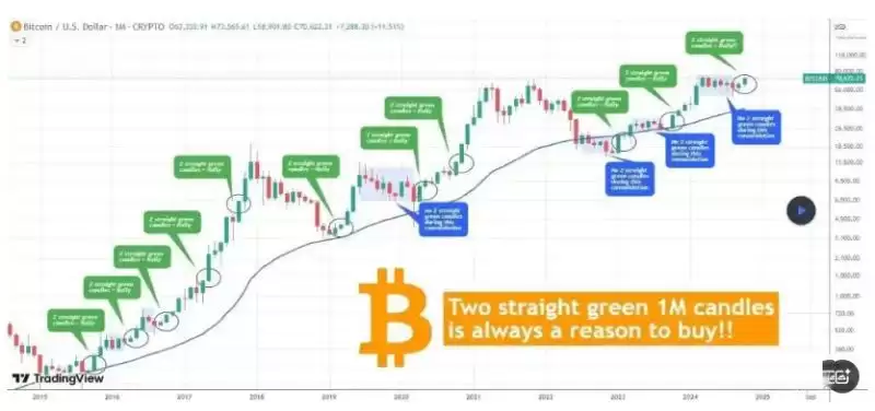 说好的新高呢?BTC跌破69000,美大选加密市场如何走?