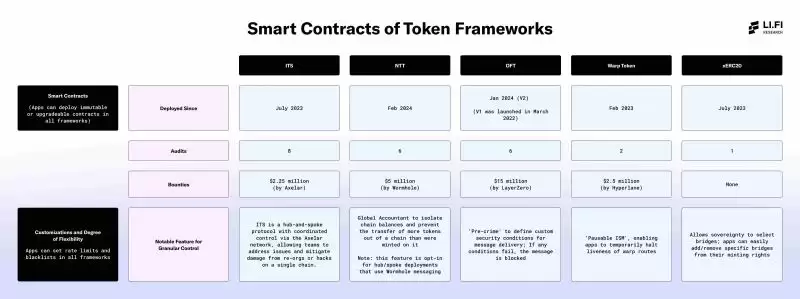 跨链发币哪家强？7大潜力发币平台全面解读