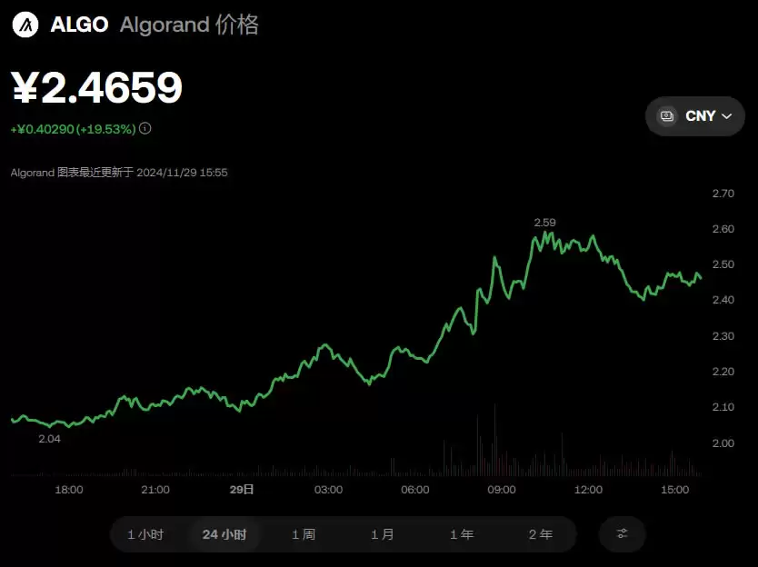 ALGO币去哪买?怎么买？ALGO币新手购买操作步骤教程