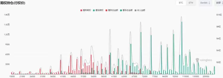 比特币BTC突破62000美元关键点位,山寨币趁势崛起？