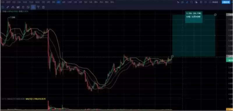 以太坊的未来如何发展?以太坊的未来发展分析