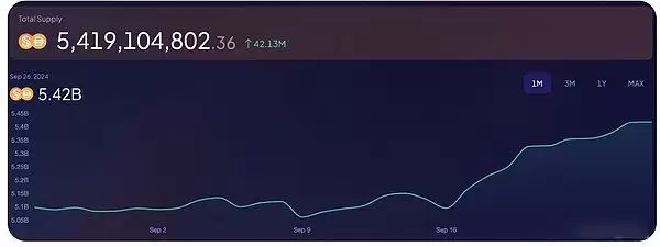 Sky新功能概览:Spark上线如何?怎么赚取双倍空投?2025未来展望