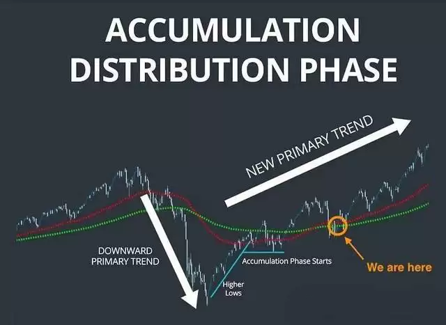 2025年Q4加密币未来趋势如何？有哪些潜力代币？主导地位的币有哪些？