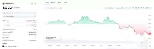 2025年最具潜力的5种以狗狗为主题的迷因币盘点