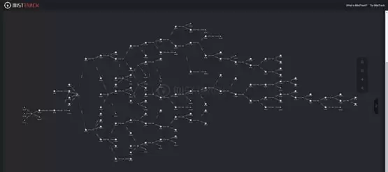 ZachXBT：某用户被黑损失4064枚比特币！余弦：疑似与Genesis有关