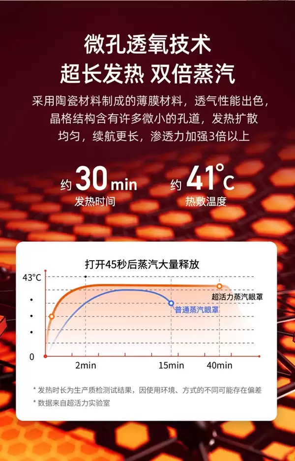 30天拆封可退！超活力蒸汽眼罩0.62元/片久违发车