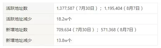 比特币BTC突破62000美元关键点位,山寨币趁势崛起？