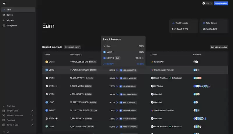 Morpho Protocol(MORPHO)是什么？MORPHO币未来价格预测