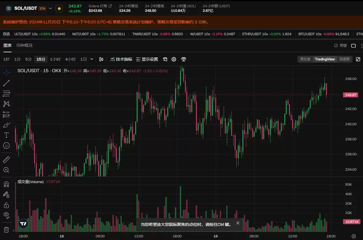 SOL值得长期持有吗?SOL价格将涨至274美元?