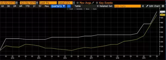 Arthur Hayes:中东冲突恐引加密市场雪崩!比特币成抗通膨避风港