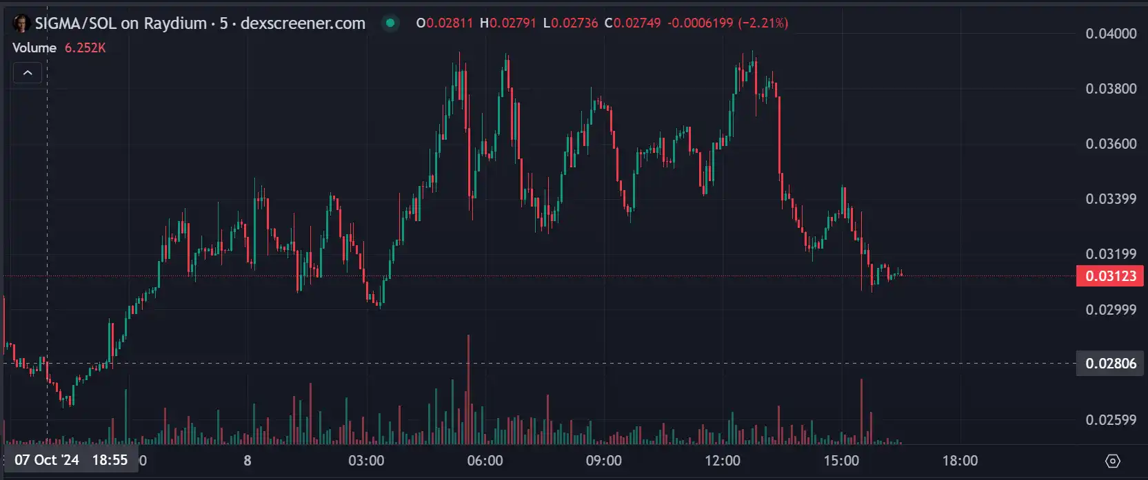 盘点假期里值得关注的Meme项目:Vitalik卖币叙事、Cult文化复兴