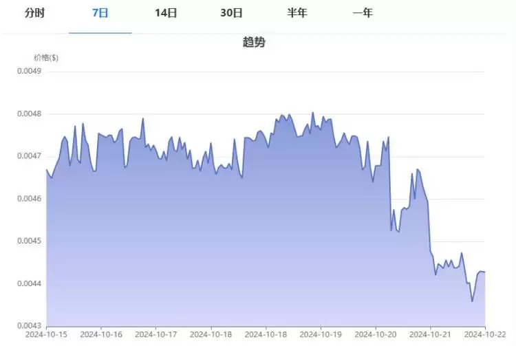 雷达币怎么样？RADAR币以后的价值如何？