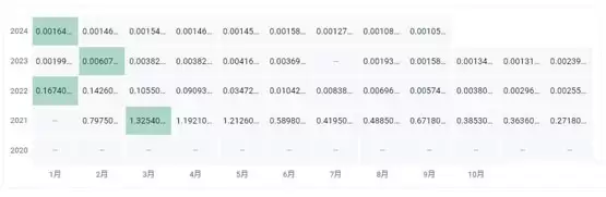 FXF币价格多少？FXF币历史价格一览