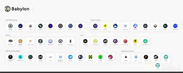 2025年加密货币再质押生态格局现状全览