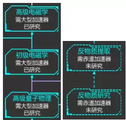 星际守护者游戏技巧指南