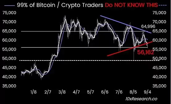 美联储降息在即 加密市场怎么走?是涨是跌?