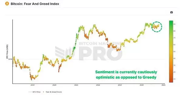 比特币市场走势解析:下一个关键阻力位是多少?是否有实力突破新高?