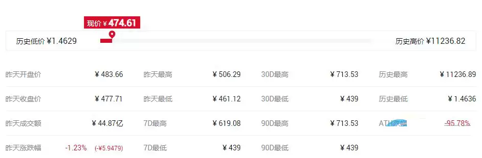 世界最好的匿名币是哪个?