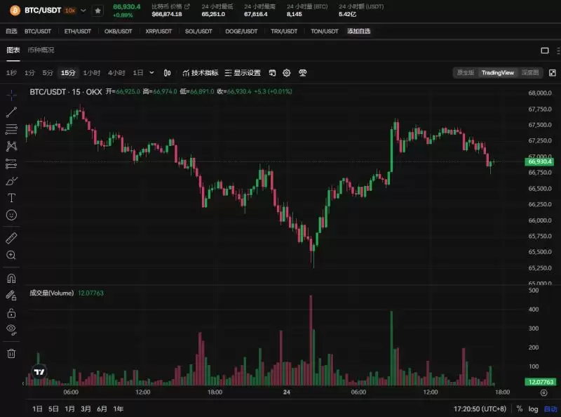 比特币市占率58%涨至三年内高点 比特币后续行情怎么走？