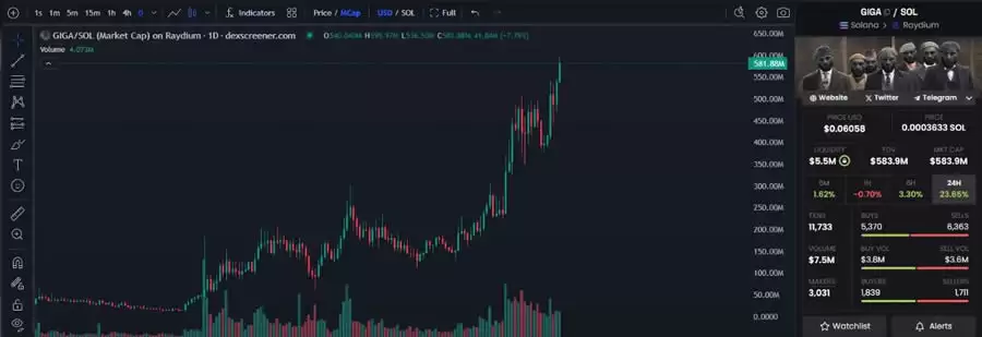 百倍迷因币如何埋伏?这些工具和策略将帮助你尽早找到百倍迷因币