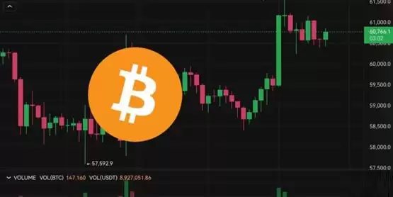 美国PPI低于预期、美股气势如虹!比特币攀高61500 以太坊力守2700美元