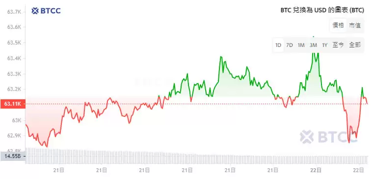 比特币BTC是什么？为何有价值？2025比特币投资教学