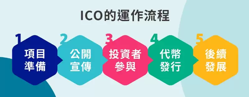 ICO是什么?ICO的运作流程是什么?如何识别可靠的ICO项目?