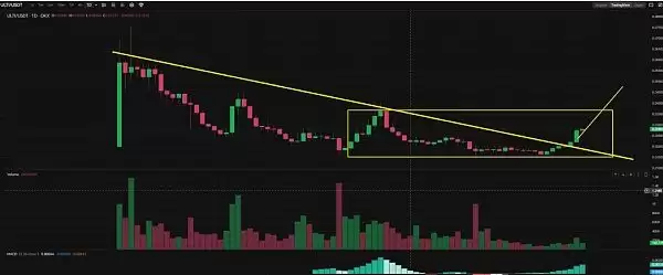 链游爆发前Ultiverse的潜力前景如何?Ultiverse(ULTI)币详解