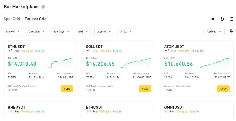 什么是币安交易机器人？如何访问？币安交易机器人优势、类型介绍