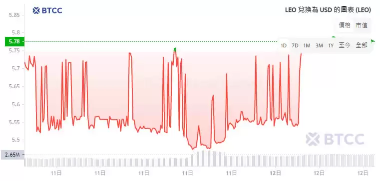 LEO币价格预测2025-2050年:LEO币未来如何？值得投资吗？