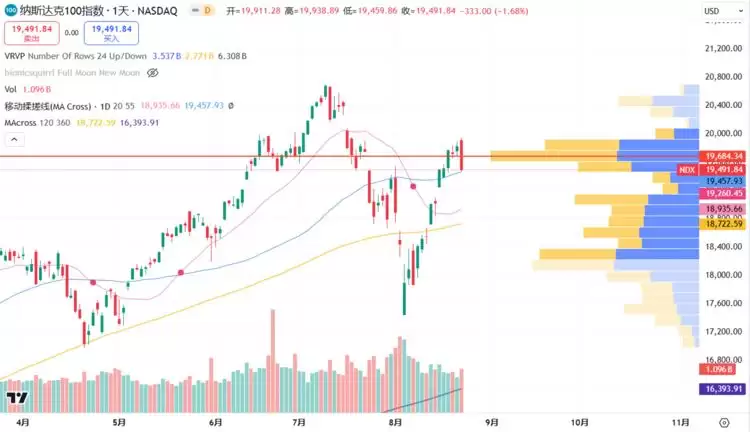 比特币BTC突破62000美元关键点位,山寨币趁势崛起？