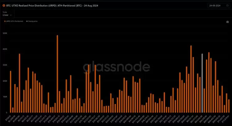 比特币BTC突破62000美元关键点位,山寨币趁势崛起？