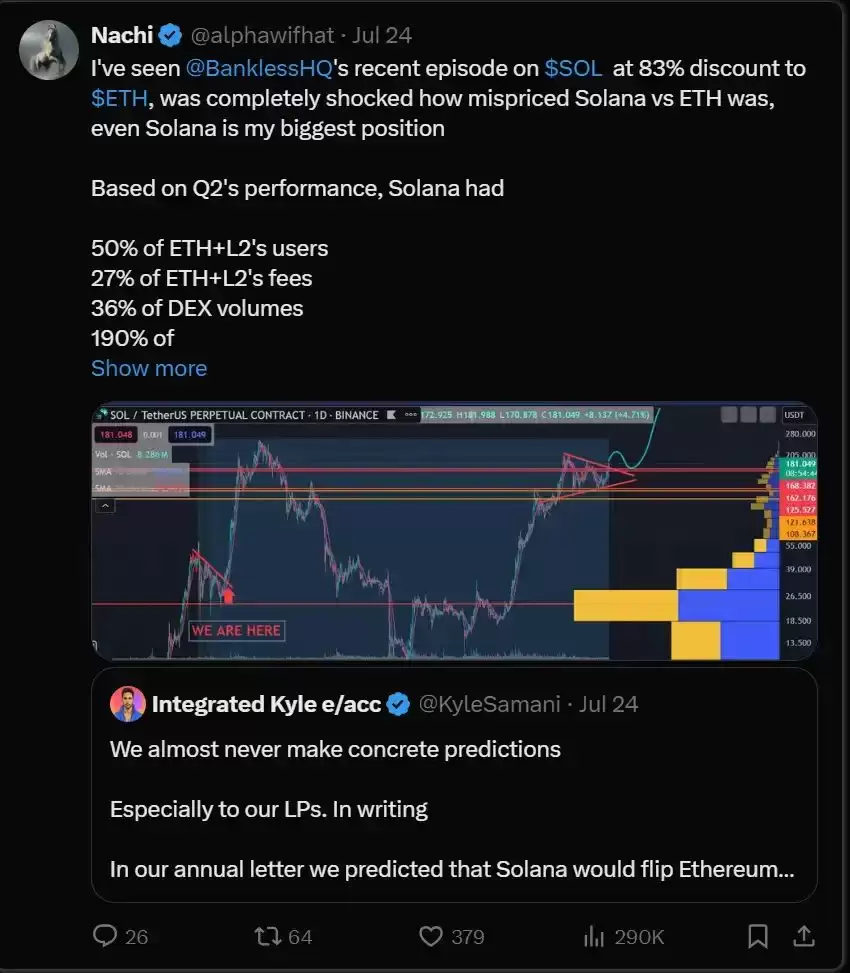 真的有很多人在Solana上赚到大钱吗？能让您成为百万富翁吗?