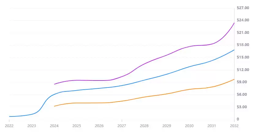 THETA币未来如何?2025-2030年Theta(THETA)币价格预测