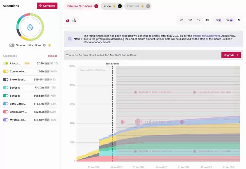 深入分析代币解锁对于价格的影响