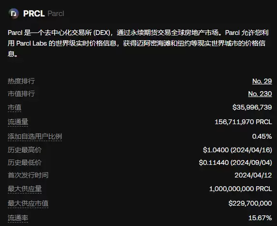 PRCL(Parcl)币是什么?PRCL未来价值如何?值得购买吗?