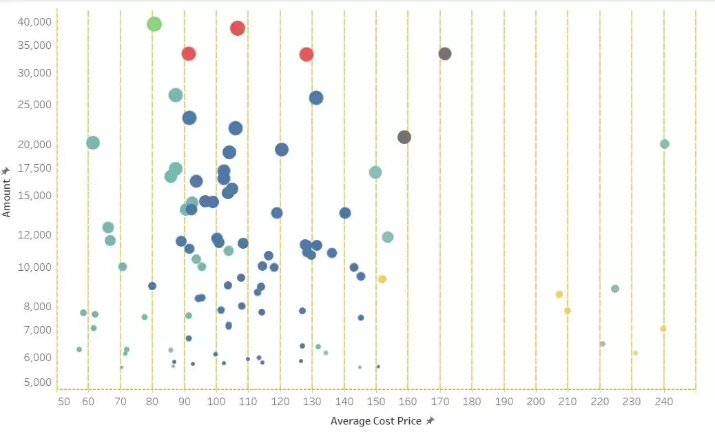 AAVE币发展现状如何？最近60天增持大户分析