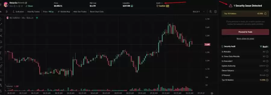 百倍迷因币如何埋伏?这些工具和策略将帮助你尽早找到百倍迷因币