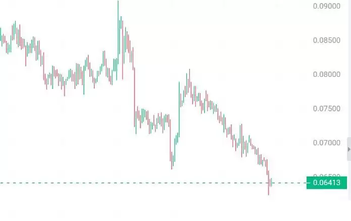 美大选后有哪些值得炒作的加密货币？
