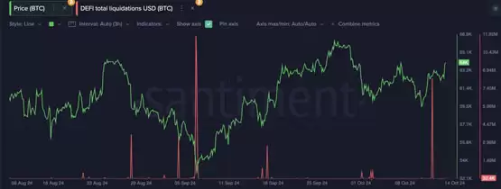 比特币突破受阻！但利好浮现：稳定币流入、DeFi清算量等