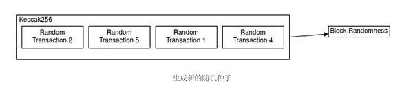 AppLayer是什么？全面解读AppLayer跨链应用的模块化EVM层