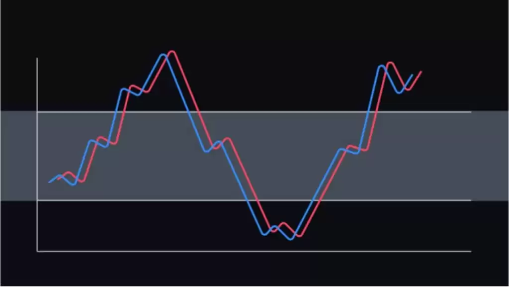 加密货币交易者必知的6大最佳技术分析指标